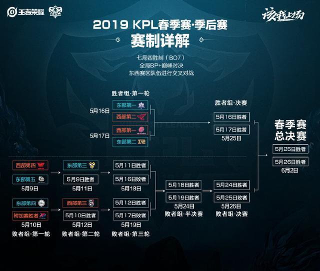 快攻战术闻 快攻战术闻