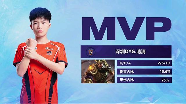 一轮的表现 一轮的表现